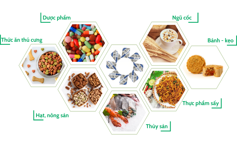 Ứng dụng của gói hút oxy